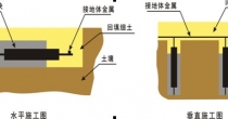 1接地電阻